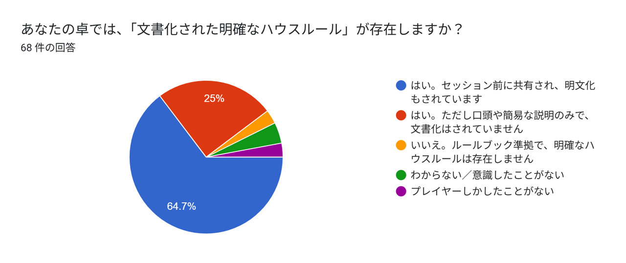 アンケ1
