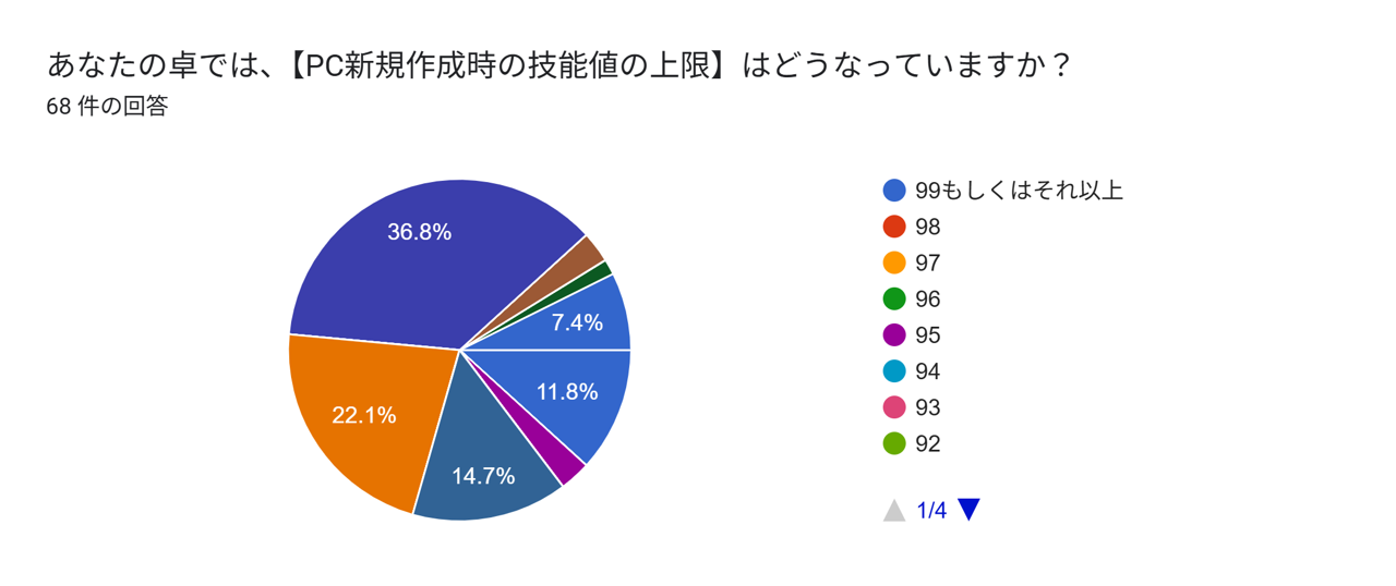 アンケ2