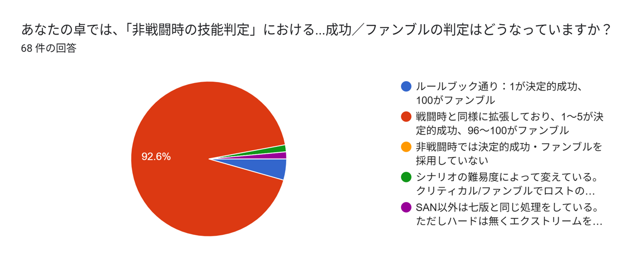 アンケ3